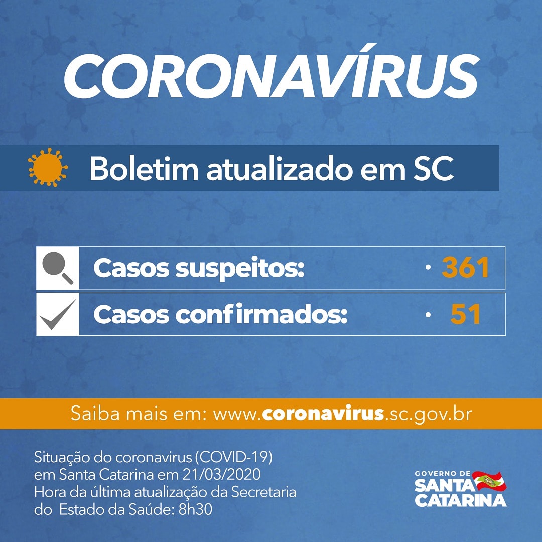 You are currently viewing Número de casos confirmados no Estado aumenta para 51