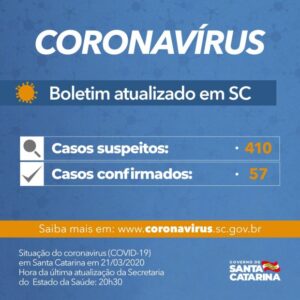 Read more about the article Governo do Estado confirma 57 casos de Covid-19