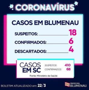 Read more about the article Boletim Coronavírus Blumenau – 22/03/2020