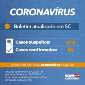 Read more about the article Governo do Estado confirma 86 casos de Covid-19