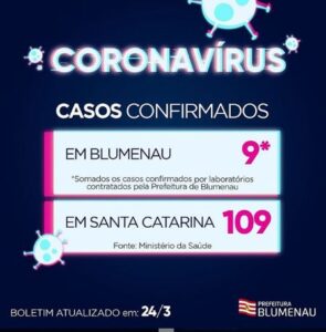 Read more about the article Boletim Coronavírus Blumenau – 24/03/2020