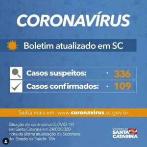 Read more about the article SC tem 149 casos e uma morte por Covid-19