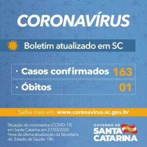 Read more about the article Governo do Estado confirma 163 casos e uma morte por Covid-19