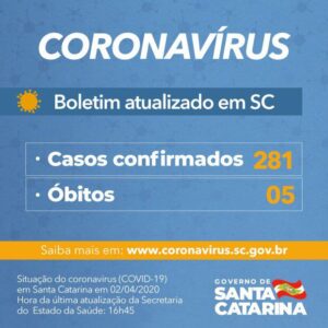 Read more about the article Governo do Estado confirma 281 casos e 5 mortes por Covid-19