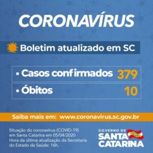 Read more about the article Número de casos confirmados chega a 379 no Estado