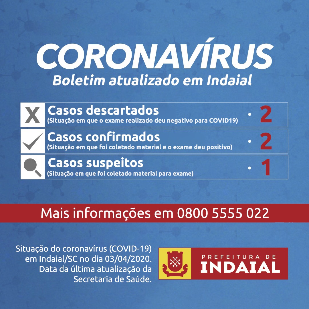 You are currently viewing Indaial registra mais um caso positivo de Covid-19