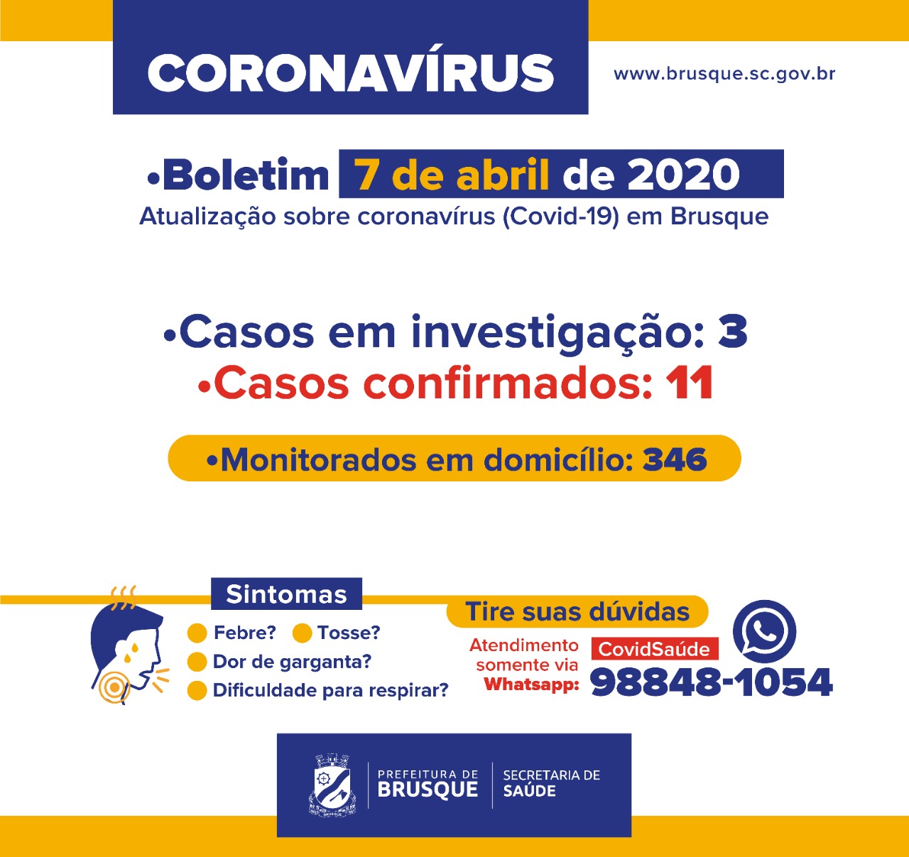 You are currently viewing Confirmado o 11º caso de coronavírus em Brusque