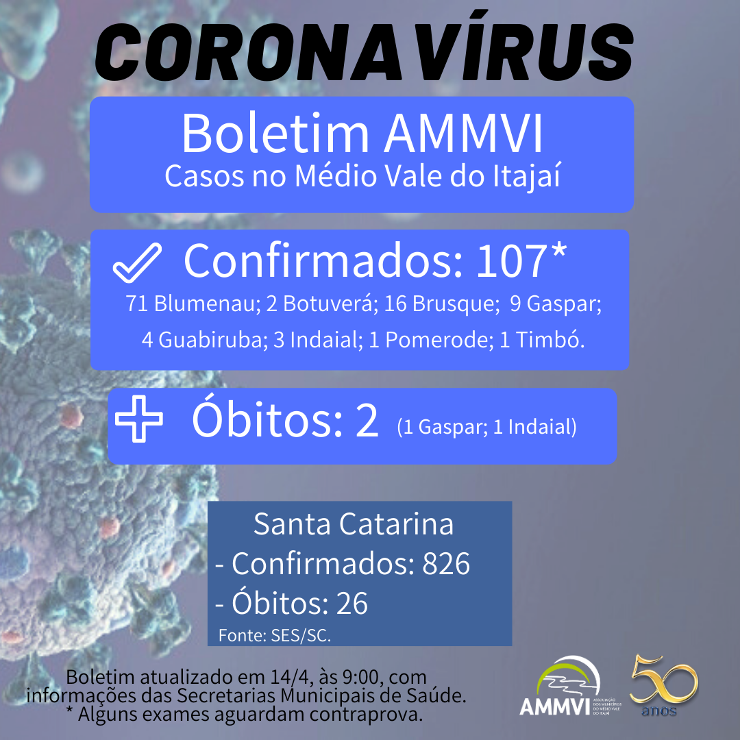 You are currently viewing Médio Vale soma 107 casos confirmados de Covid-19