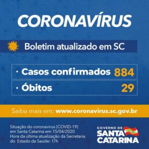 Read more about the article Santa Catarina tem 884 casos confirmados e 29 mortes por Covid-19