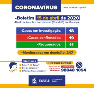 Read more about the article Sobe para 19 o número de casos confirmados de coronavírus em Brusque