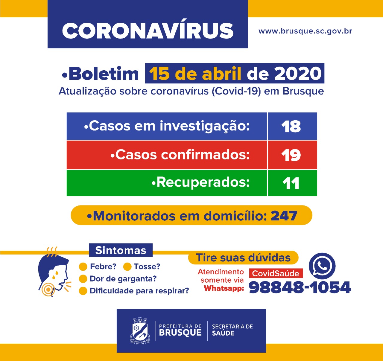 You are currently viewing Sobe para 19 o número de casos confirmados de coronavírus em Brusque