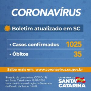 Read more about the article Governo do Estado confirma 1.025 casos e 35 mortes por Covid-19