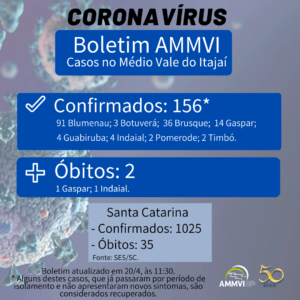 Read more about the article Boletim atualizado dos casos de Covid-19 no Médio Vale do Itajaí