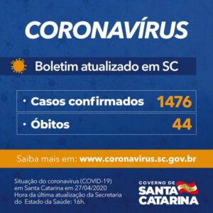 Read more about the article Governo do Estado confirma 1.476 casos e 44 mortes por Covid-19