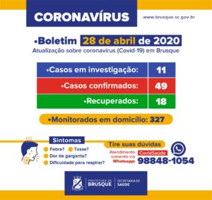 Read more about the article Brusque tem 49 casos confirmados do novo coronavírus