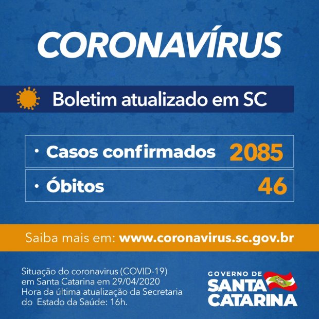 You are currently viewing Governo do Estado confirma 2.085 casos e 46 mortes por Covid-19