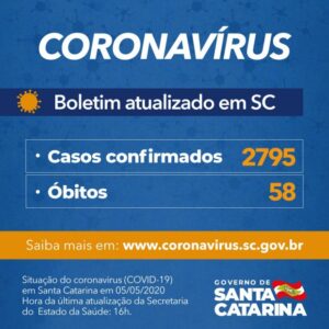 Read more about the article Governo do Estado confirma 2.795 casos e 58 óbitos por Covid-19