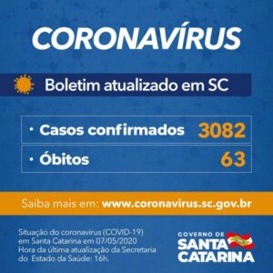 Read more about the article Governo do Estado confirma 3.082 casos e 63 óbitos por Covid-19