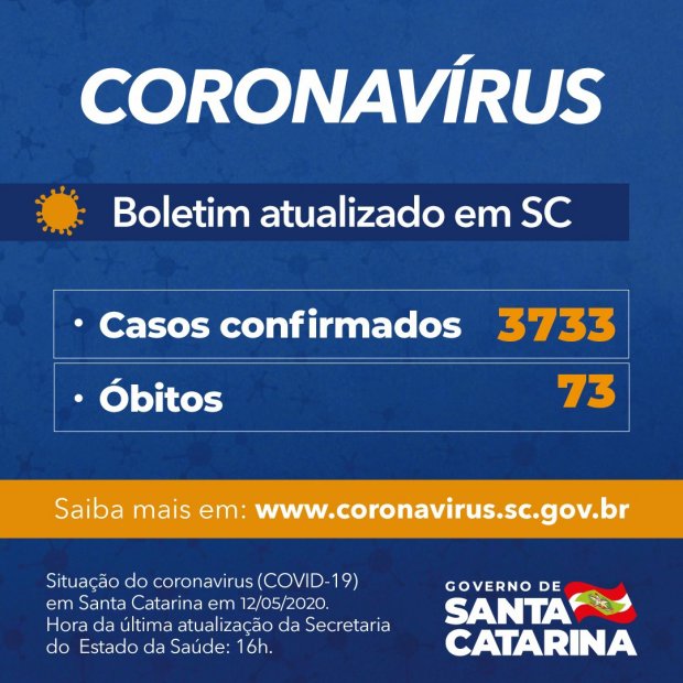 You are currently viewing Governo de Estado confirma 3.733 casos e 73 mortes por Covid-19