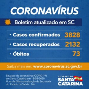 Read more about the article Estado confirma 3.828 casos de Covid-19