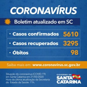 Read more about the article Governo do Estado confirma 5.610 casos e 98 óbitos por Covid-19