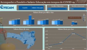 Read more about the article Educação: queda no Fundeb